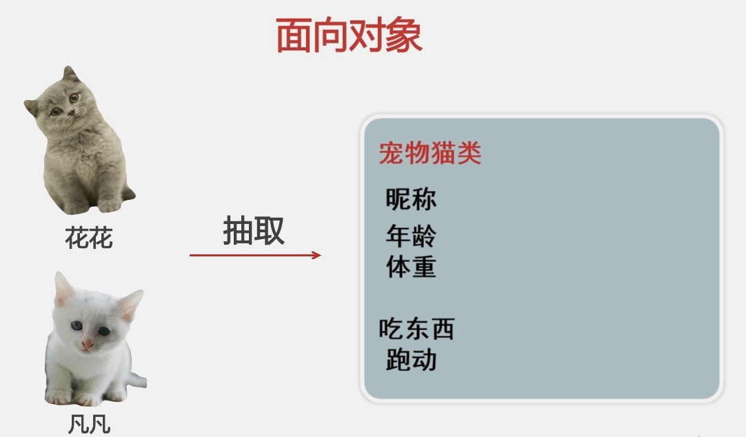 086 01 android 零基础入门 02 java面向对象 01 java面向对象基础 03